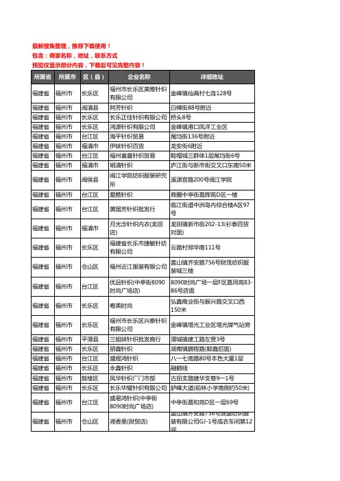 新版福建省福州市服装纺织企业公司商家户名录单联系方式地址大全131家