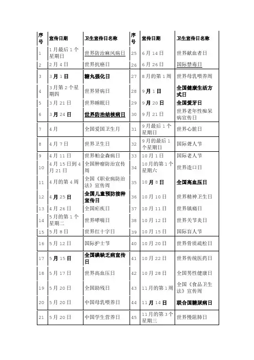 2023年度各类宣传日活动汇总