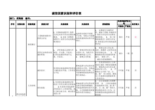 公司各个部门诚信因素识别和评价表