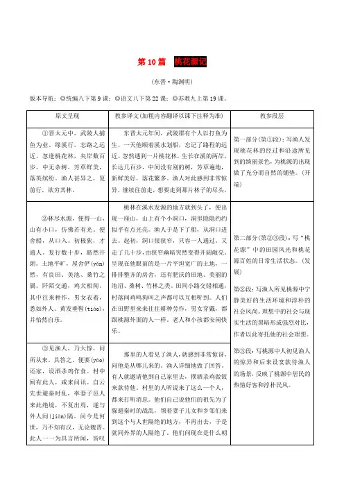 2019年中考语文专题复习精炼课内文言文阅读第10篇桃花源记(含答案解析)