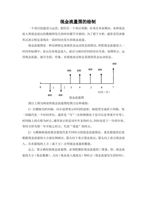 (完整word版)现金流量图的绘制要点