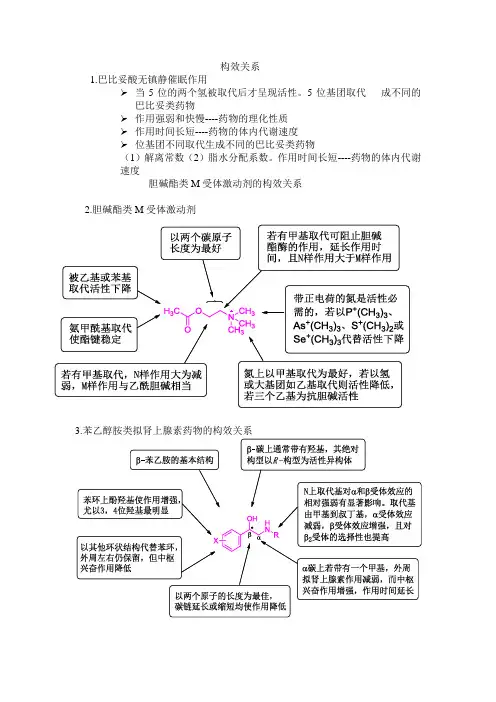 药物构效关系