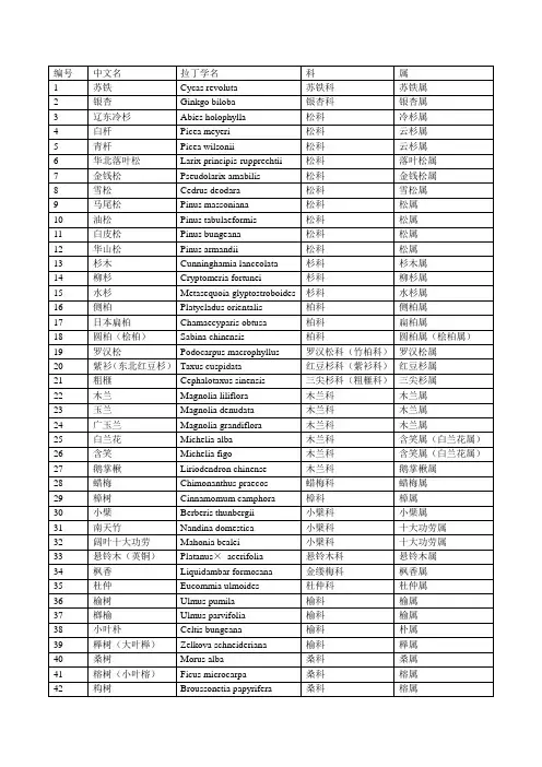 园林树木学150拉丁学名