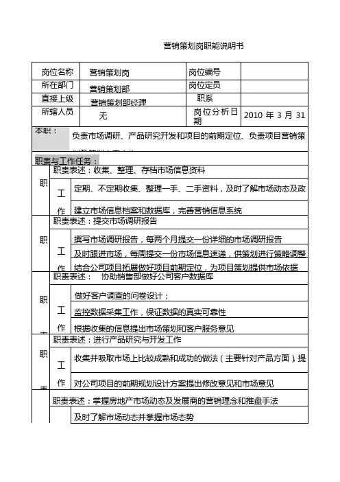 地产集团营销策划岗位说明书(WORD3页)