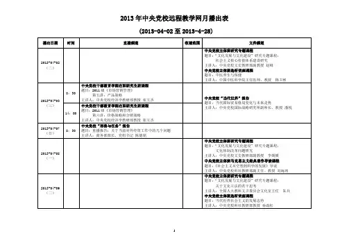 2013年中央党校远程教学网月播出表