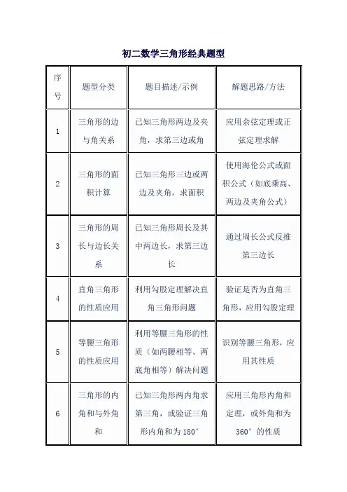 初二数学三角形经典题型