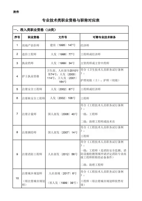 职业资格与职称对应表