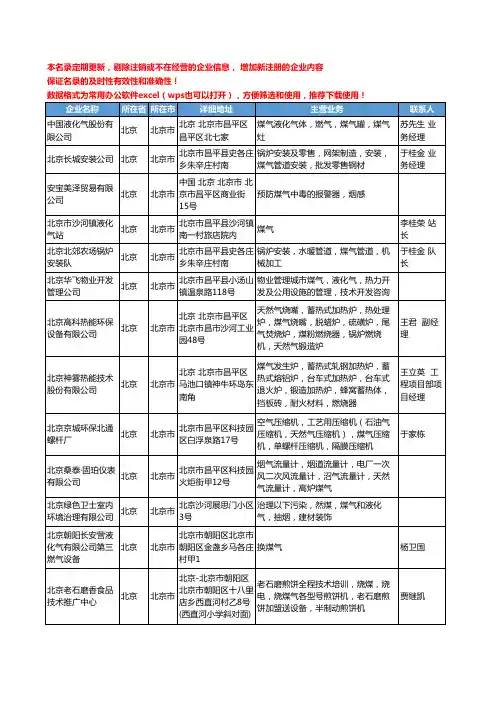 2020新版北京市煤气工商企业公司名录名单黄页大全224家