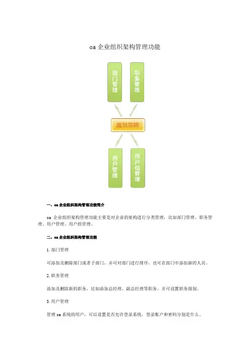 oa企业组织架构(简明易懂)