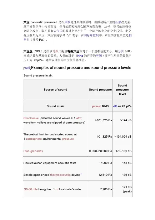 声压