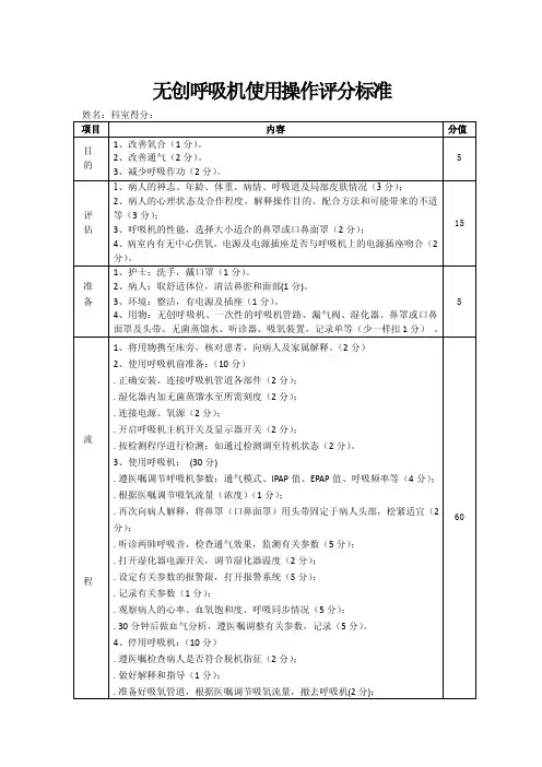 无创呼吸机使用操作评分标准