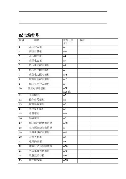电气施工图图纸符号大全
