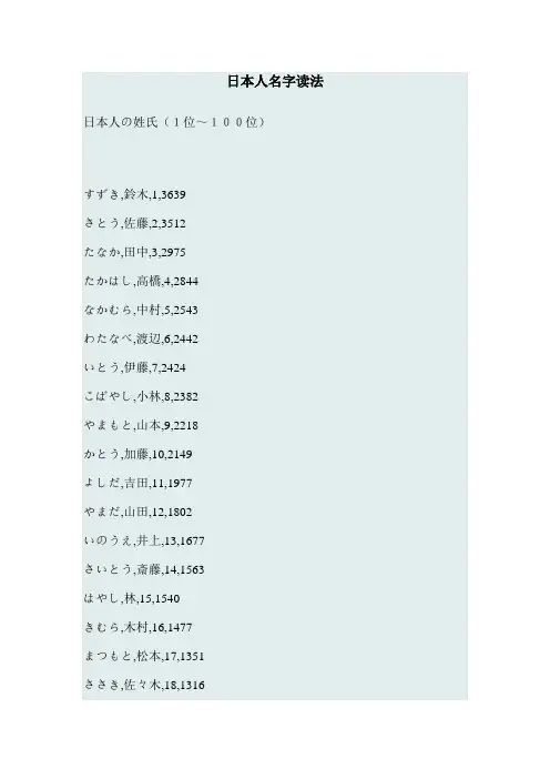 日本人名字读法
