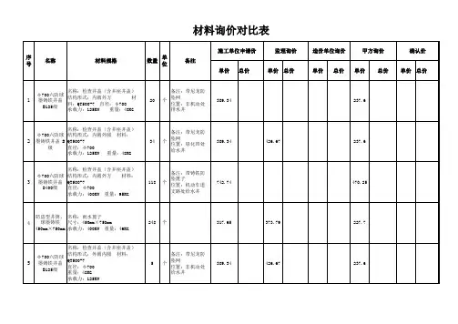 材料询价对比表