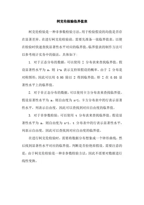柯克伦检验临界值表