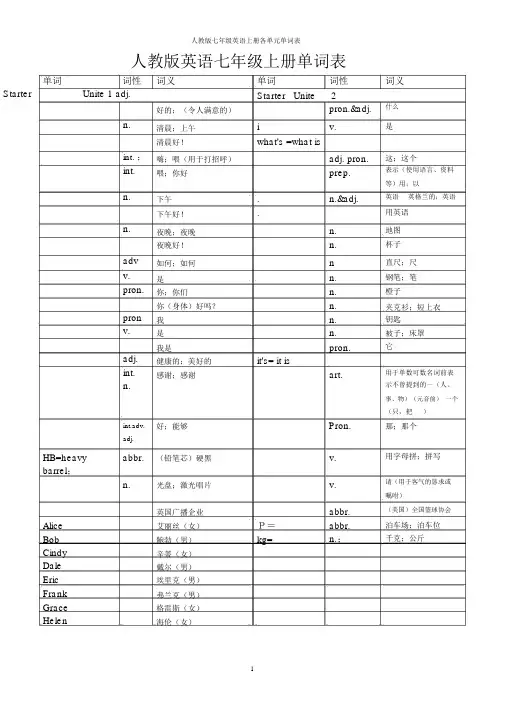 人教版英语七年级上册各单元单词表(中文)
