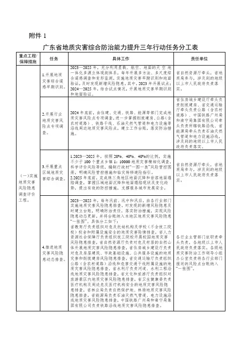 广东省地质灾害综合防治能力提升三年行动任务分工表
