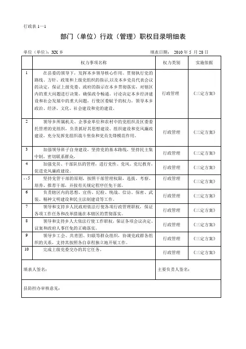 部门职权目录明细表