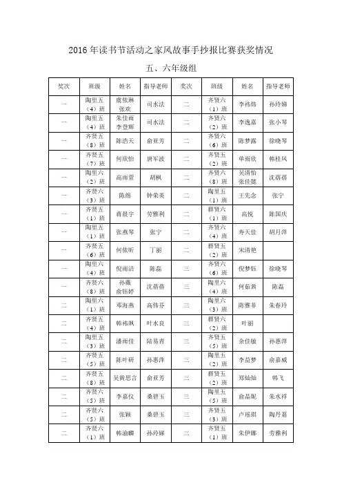 2016年读书节活动之家风故事手抄报比赛获奖情况