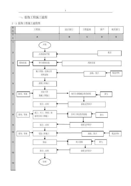 【资料汇编】工装管理流程表