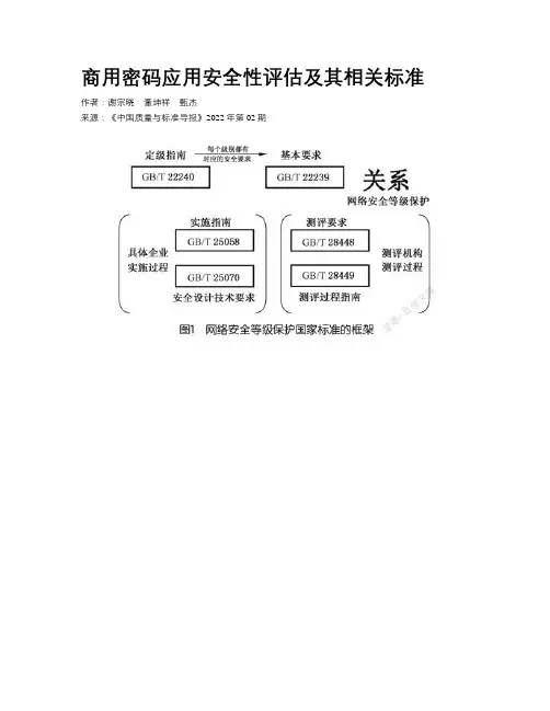 商用密码应用安全性评估及其相关标准
