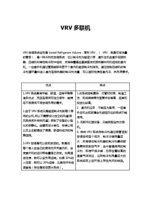 VRV多联机