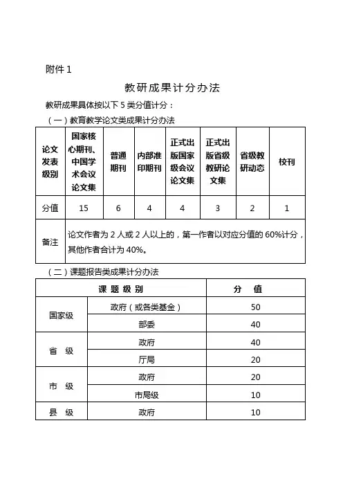 论文发表级别 国家核 心期刊、中国学术会议论文集