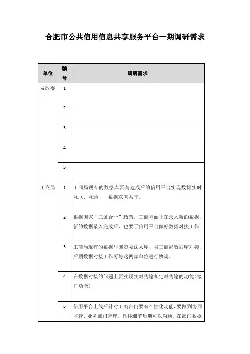 需求调研表