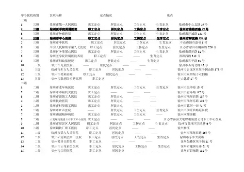 徐州市医保定点医院和A,B类药店(含地址)