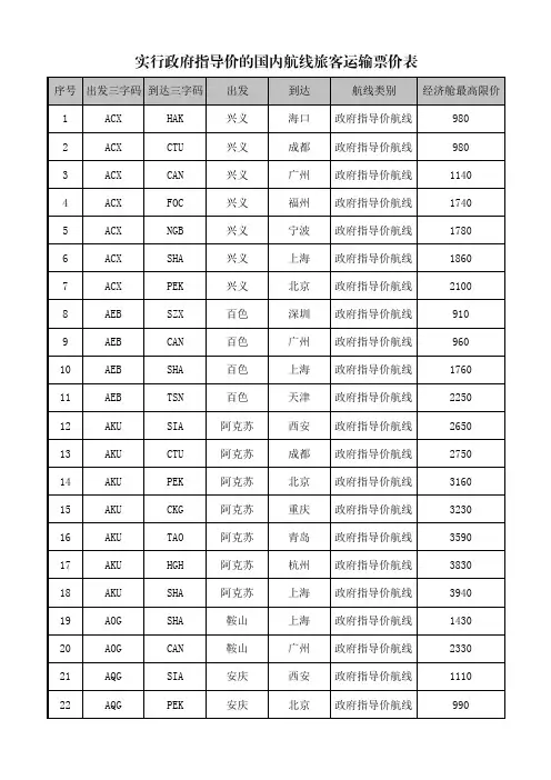 实行政府指导价的国内航线旅客运输票价表