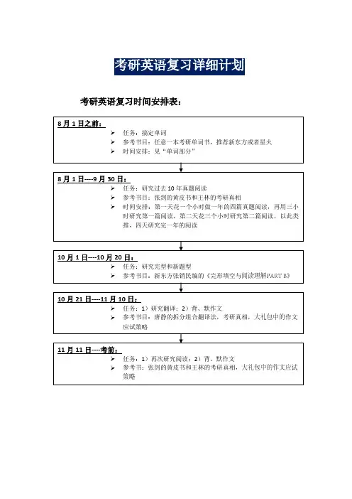 考研英语一复习时间安排