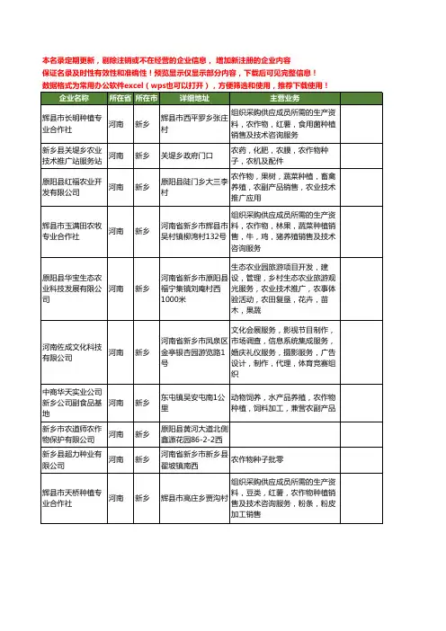 新版河南省新乡农作物工商企业公司商家名录名单联系方式大全235家