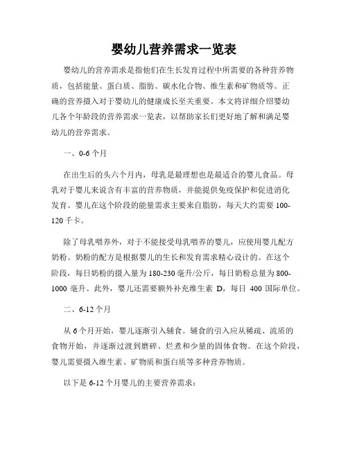 婴幼儿营养需求一览表