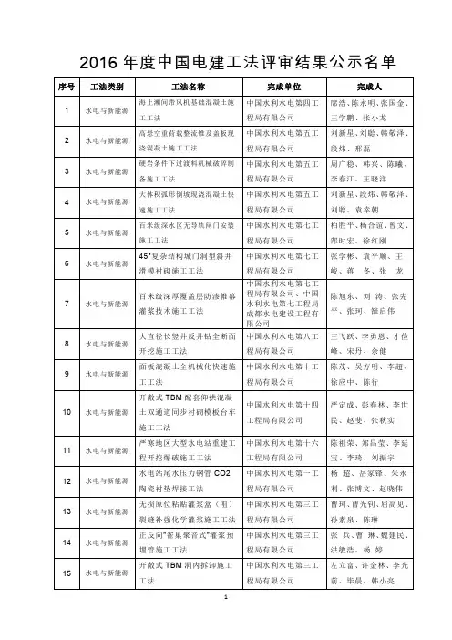 中国电力创新奖推荐项目汇总清单
