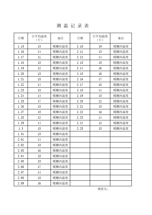 测温记录