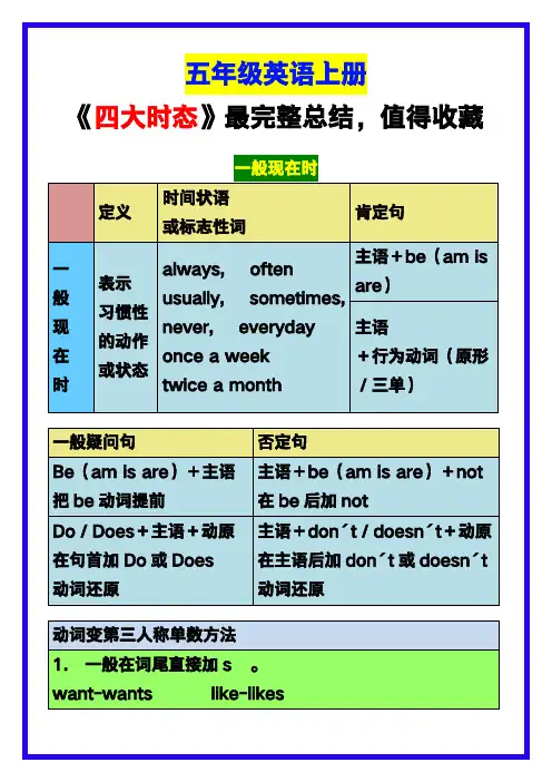 小学五年级英语上册《四大时态》最完整总结,值得收藏