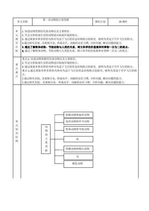 单元备课：第一章-动物的主要类群