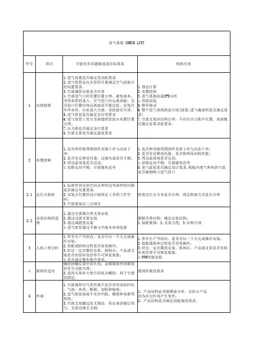 汽车进气系统checklist