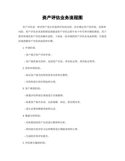 资产评估业务流程图