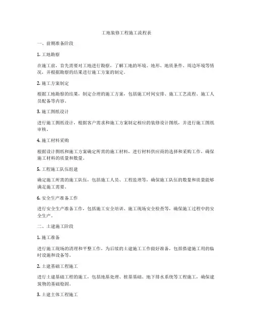 工地装修工程施工流程表