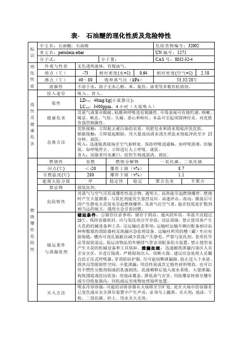 表- 石油醚的理化性质及危险特性