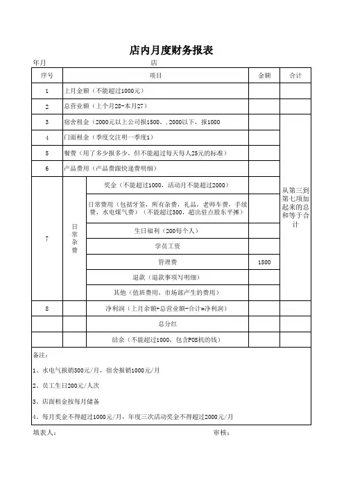 店铺月度财务报表