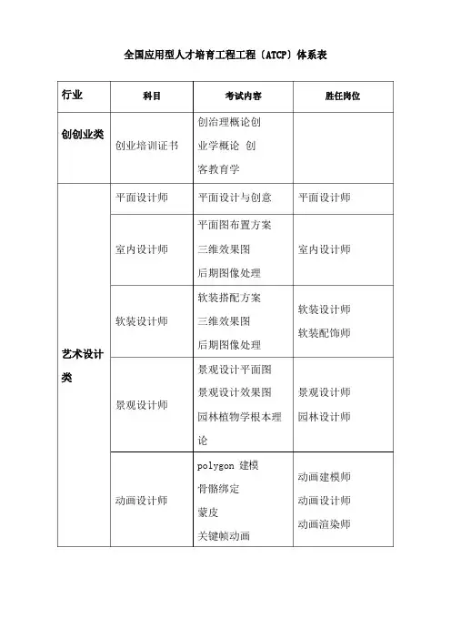全国应用型人才培养工程项目(ATCP)体系表