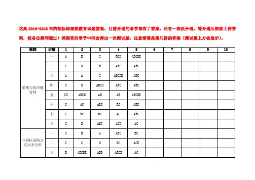 度招标师继续教育答案更新至年