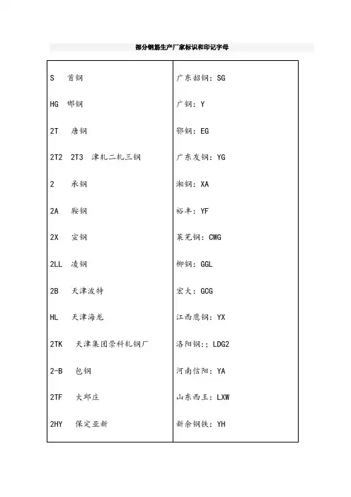 全国钢筋生产厂家标识和印记字母