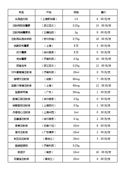 注射液表格
