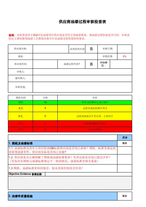 供应商油漆过程审核样表(2017)及行动计划