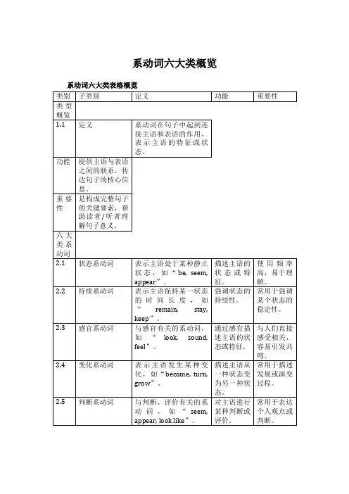 系动词六大类表格