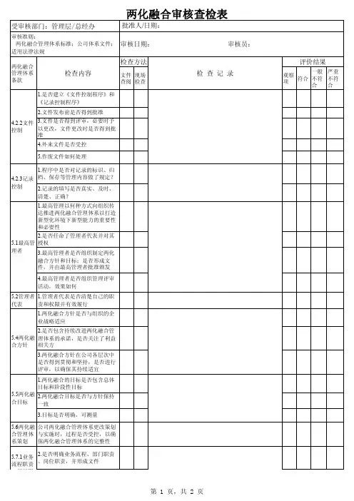 两化融合内审检查表管理层