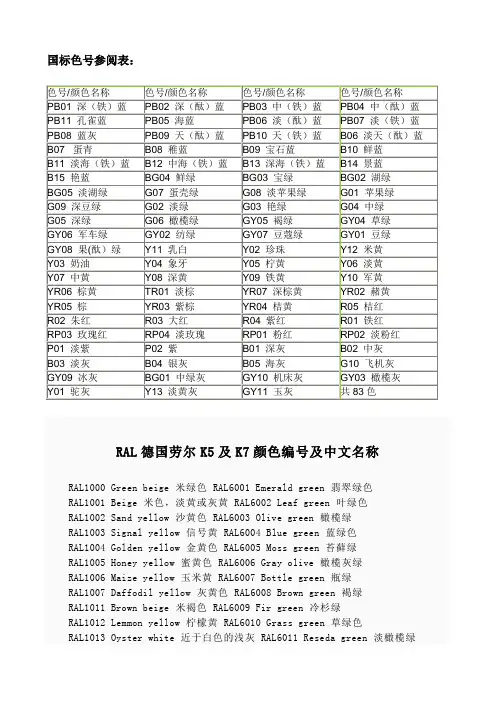 RAL德国劳尔K5及K7颜色编号及中文名称